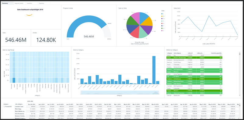 Amazon QuickSight – The Friend We Need?