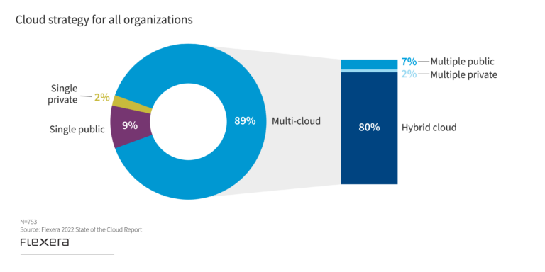 Benefits of a Hybrid Cloud Solution