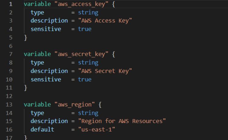 Terraform Explained