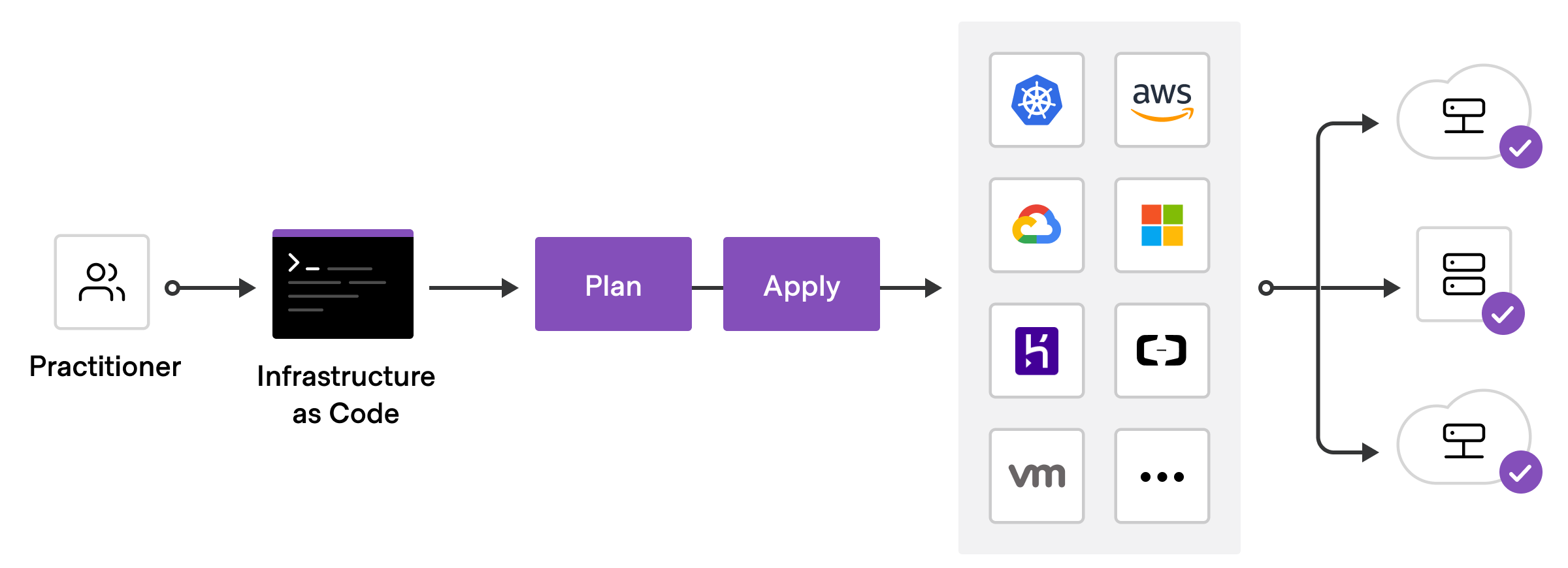 Terraform architecture diagram